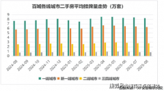 社区配活、健身房
