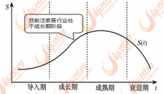 <b>因为行业的门槛低</b>